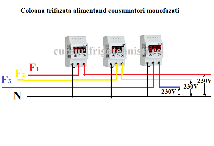 Coloana trifazata alimentand consumatori monofazati cu 3Senzori de supratensiune U=230V I=32A monofazat..png
