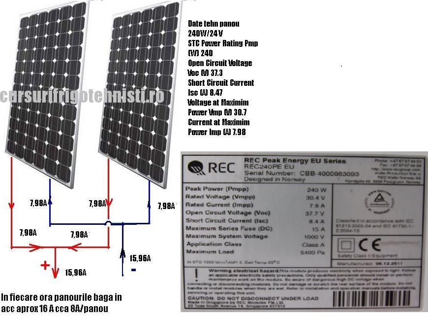 Eticheta panouri fotovoltaice 240W la24V.JPG