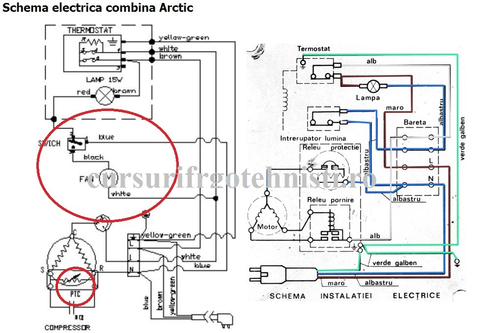 Pornire compresor si oprire ventilator la combina arctic.
