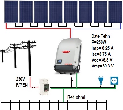 Sistem-fotovoltaic-Autoconsum-Fronius-Galvo-9-panouri.