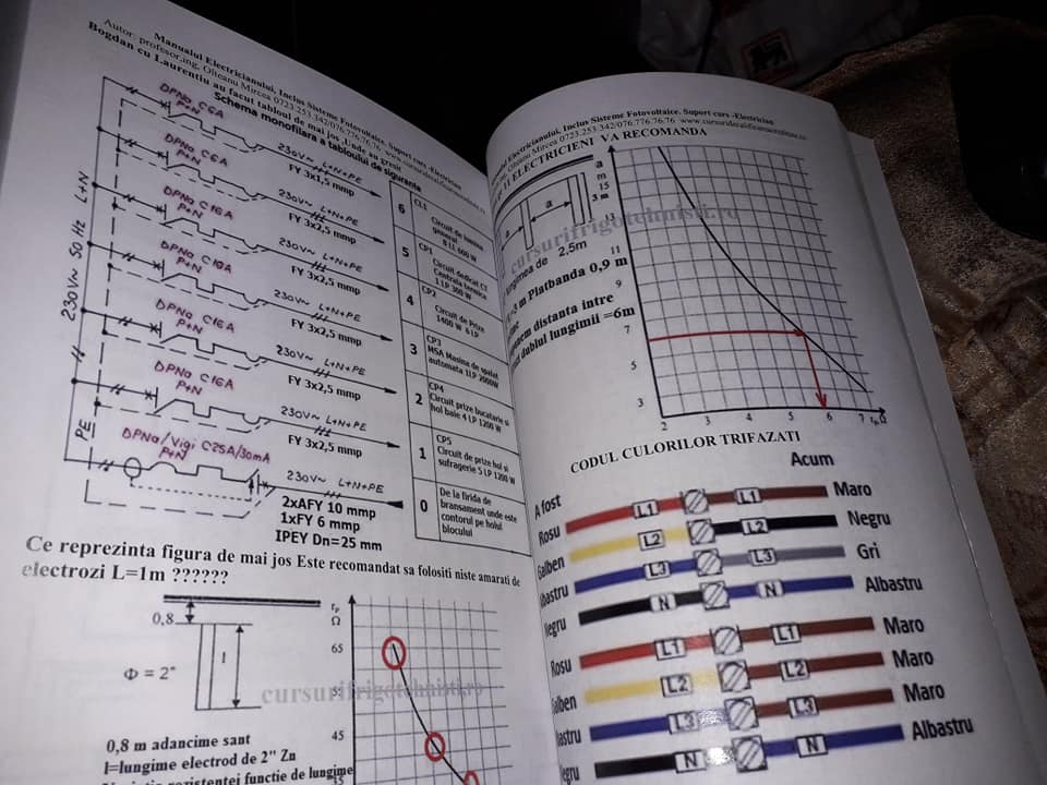 manualul electricianului editat color