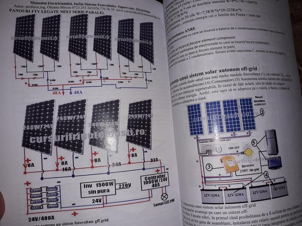manualul electricianului latest edition 2020