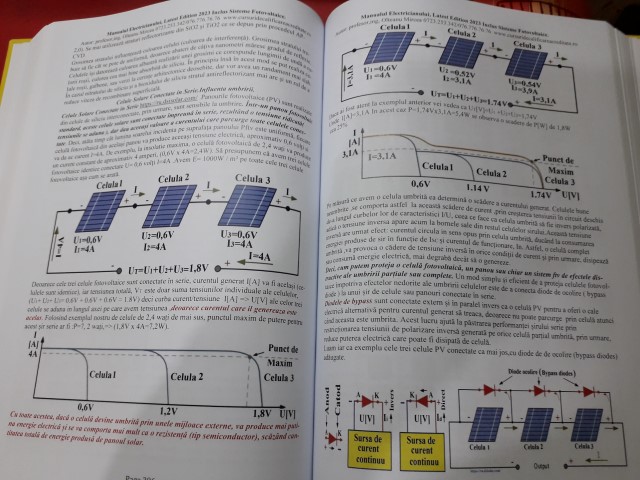 Manualul electricianului