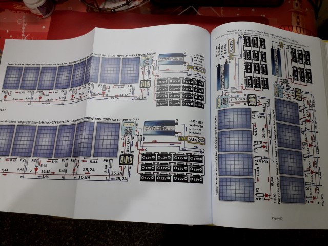 Fotovoltaici in Manualul Electricianului 2023.