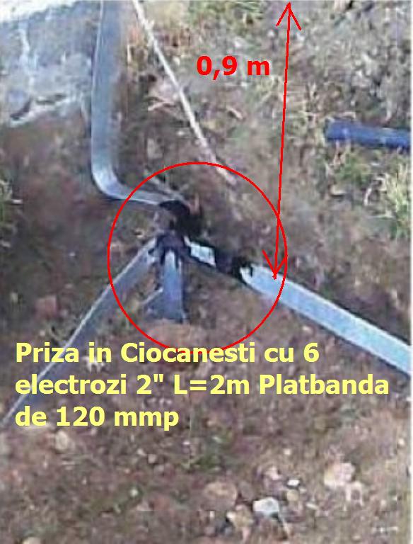 Priza batuta manual electrod cu electrod ,platbanda zincata 120  mmp electrozi din teava zincata L=2m si 2&quot; diametrul interior pe afara 60